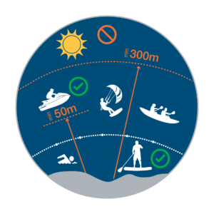 Infographic showing personal watercraft rules in Croatia — sunrise to sunset operation, 300 m shore limit, 50 m minimum for motorised craft, and pedal boats and SUPs allowed in swimming zones
